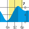 Point Migley tide chart for Saturday, October 7, 2023