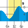 Point Migley tide chart for Monday, October 9, 2023