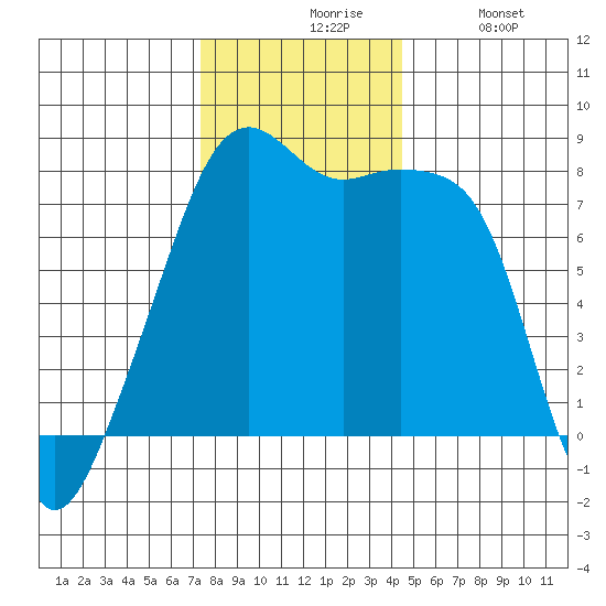 Point Migley tide chart for Friday, November 17, 2023