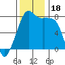Point Migley tide chart for Saturday, November 18, 2023