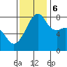Point Migley tide chart for Monday, November 6, 2023