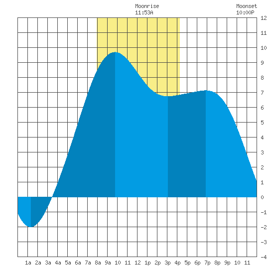 Point Migley tide chart for Sunday, December 17, 2023