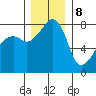 Point Migley tide chart for Friday, December 8, 2023