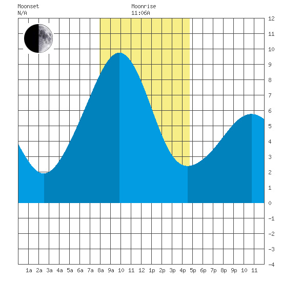 Point Migley tide chart for Wednesday, January 17, 2024
