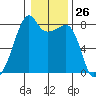 Point Migley tide chart for Friday, January 26, 2024