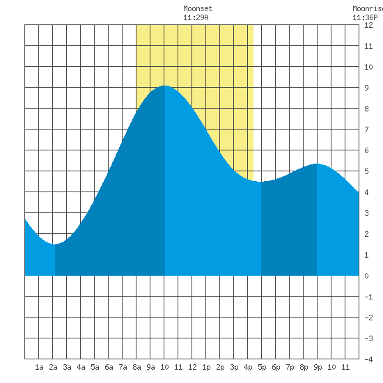 Point Migley tide chart for Tuesday, January 2, 2024