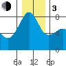 Point Migley tide chart for Wednesday, January 3, 2024
