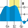 Point Migley tide chart for Monday, January 8, 2024