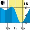 Point Migley tide chart for Saturday, March 16, 2024