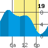Point Migley tide chart for Tuesday, March 19, 2024