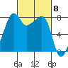 Point Migley tide chart for Friday, March 8, 2024