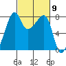 Point Migley tide chart for Saturday, March 9, 2024
