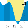 Point Migley tide chart for Saturday, April 13, 2024