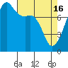 Point Migley tide chart for Tuesday, April 16, 2024