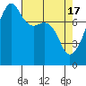 Point Migley tide chart for Wednesday, April 17, 2024