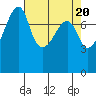Point Migley tide chart for Saturday, April 20, 2024