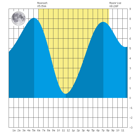 Point Migley tide chart for Tuesday, April 23, 2024