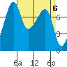 Point Migley tide chart for Saturday, April 6, 2024