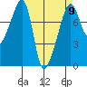 Point Migley tide chart for Tuesday, April 9, 2024
