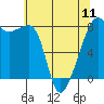 Point Migley tide chart for Saturday, May 11, 2024