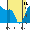 Point Migley tide chart for Monday, May 13, 2024