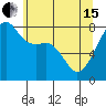 Point Migley tide chart for Wednesday, May 15, 2024
