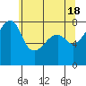 Point Migley tide chart for Saturday, May 18, 2024