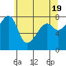 Point Migley tide chart for Sunday, May 19, 2024