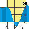Point Migley tide chart for Sunday, May 26, 2024