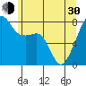 Point Migley tide chart for Thursday, May 30, 2024