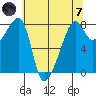 Point Migley tide chart for Tuesday, May 7, 2024