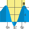 Point Migley tide chart for Wednesday, May 8, 2024