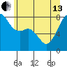 Point Migley tide chart for Thursday, June 13, 2024