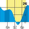 Point Migley tide chart for Wednesday, June 26, 2024