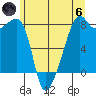 Point Migley tide chart for Thursday, June 6, 2024