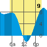 Point Migley tide chart for Sunday, June 9, 2024