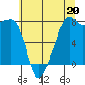 Point Migley tide chart for Saturday, July 20, 2024