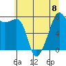 Point Migley tide chart for Monday, July 8, 2024