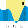 Point Migley tide chart for Tuesday, July 9, 2024