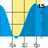 Point Migley tide chart for Thursday, August 15, 2024