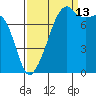 Point Migley tide chart for Friday, September 13, 2024