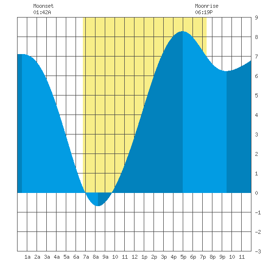 Point Migley tide chart for Saturday, September 14, 2024