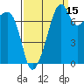 Point Migley tide chart for Sunday, September 15, 2024