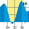 Point Migley tide chart for Monday, September 16, 2024