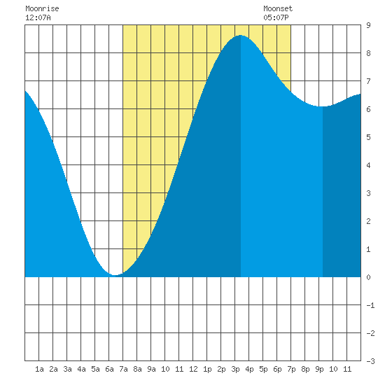 Point Migley tide chart for Thursday, September 26, 2024