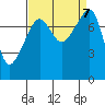 Point Migley tide chart for Saturday, September 7, 2024