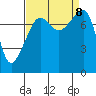 Point Migley tide chart for Sunday, September 8, 2024