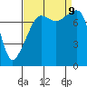 Point Migley tide chart for Monday, September 9, 2024
