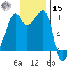 Point Migley tide chart for Friday, November 15, 2024