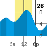 Point Migley tide chart for Tuesday, November 26, 2024
